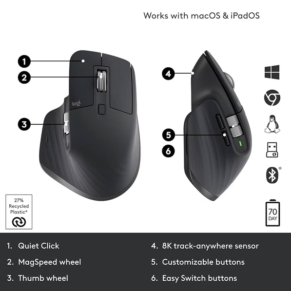 Logitech MX 3S mouse